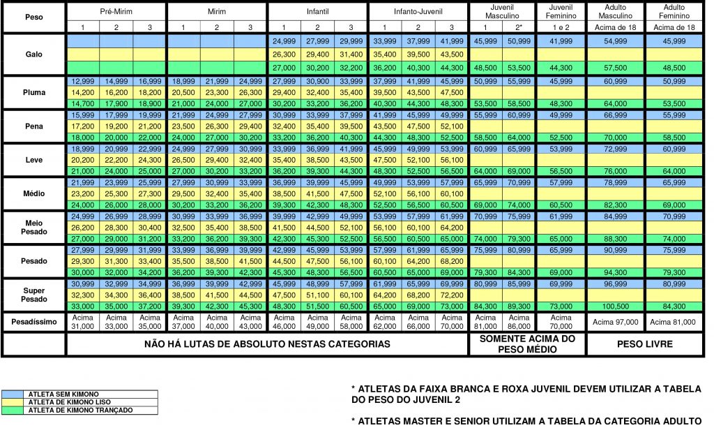 Microsoft Word - TABELA-PESO-OFICIAL-5-cbjj