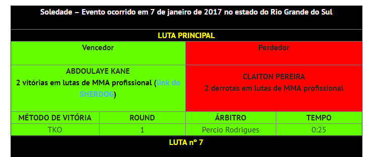 SOLEDADE FIGHT 1 – Resultados de LUTAS de JANEIRO 2017 – Eventos no SHERDOG